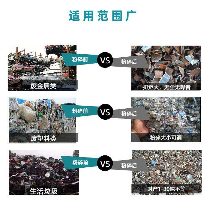 廢料撕碎機適用范圍 廢料撕碎機適用范圍