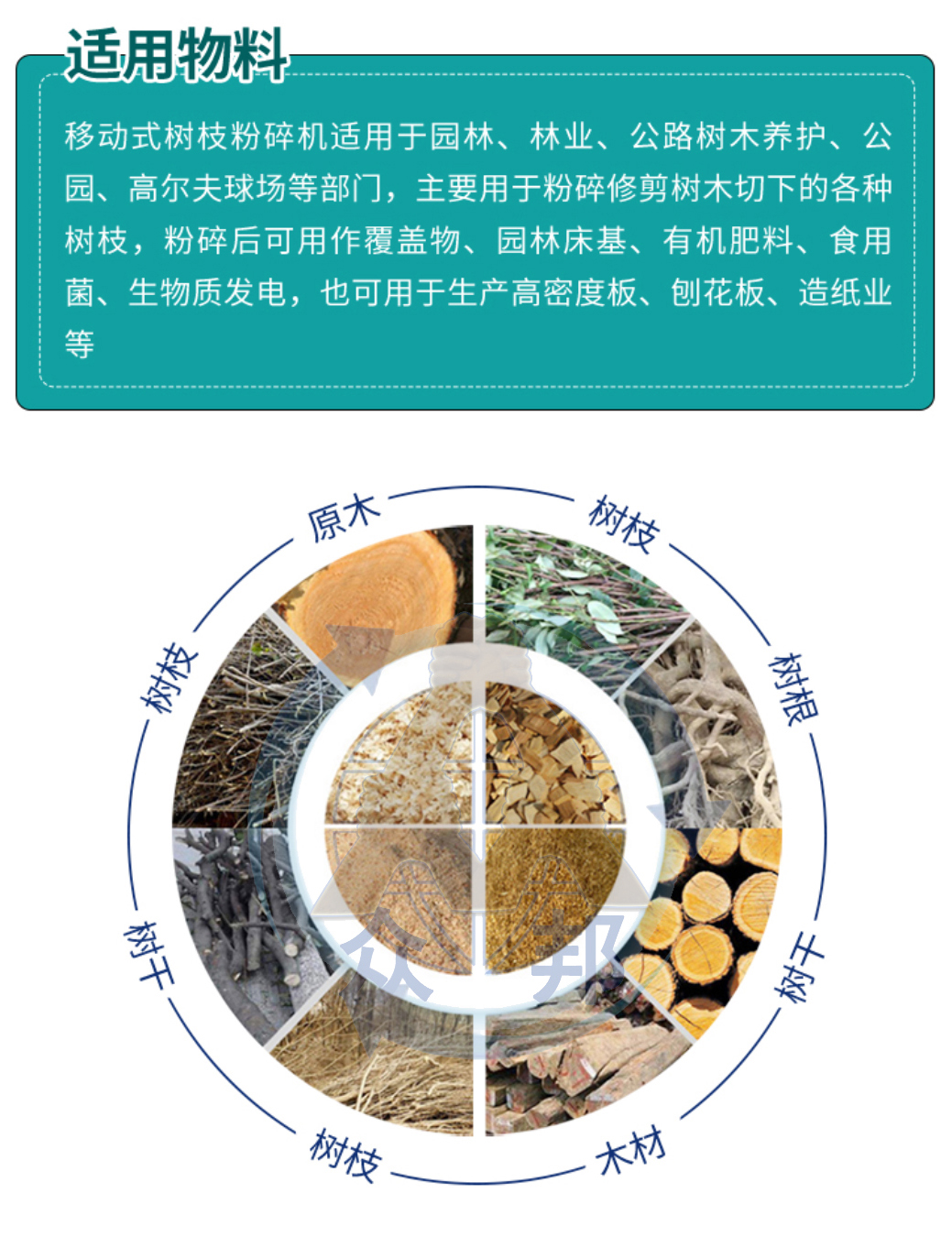 樹(shù)枝粉碎機(jī)適用物料.jpg 樹(shù)枝粉碎機(jī)適用物料.jpg